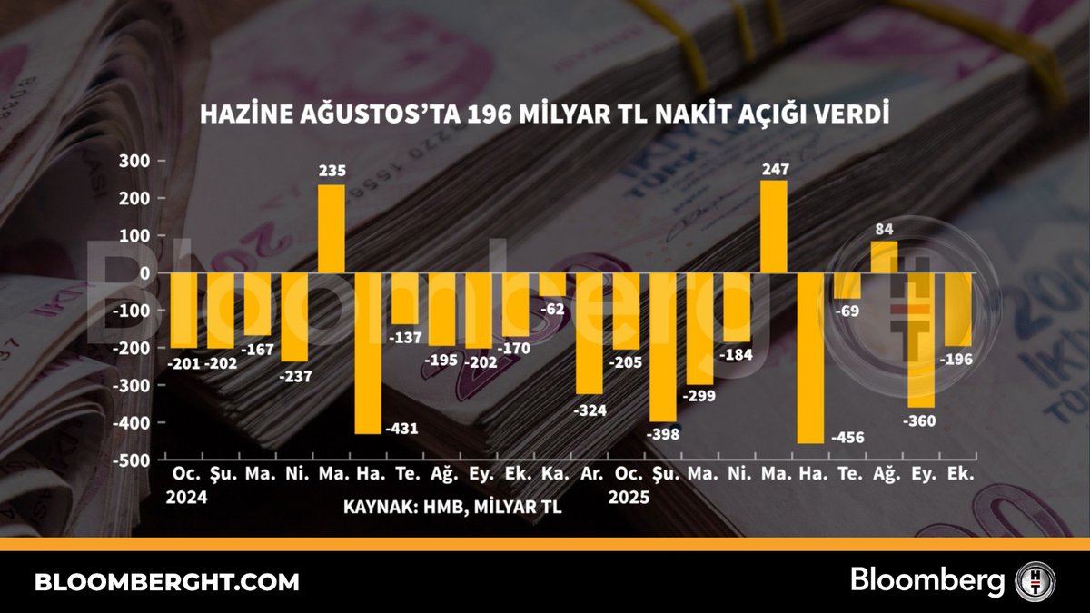 Hazine Ağustos Ayında 196 Milyar TL Nakit Açığı Verdi