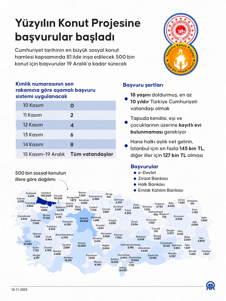 Yüzyılın Konut Projesi için Başvurular Başladı: 500 Bin Sosyal Konut Vatandaşları Bekliyor