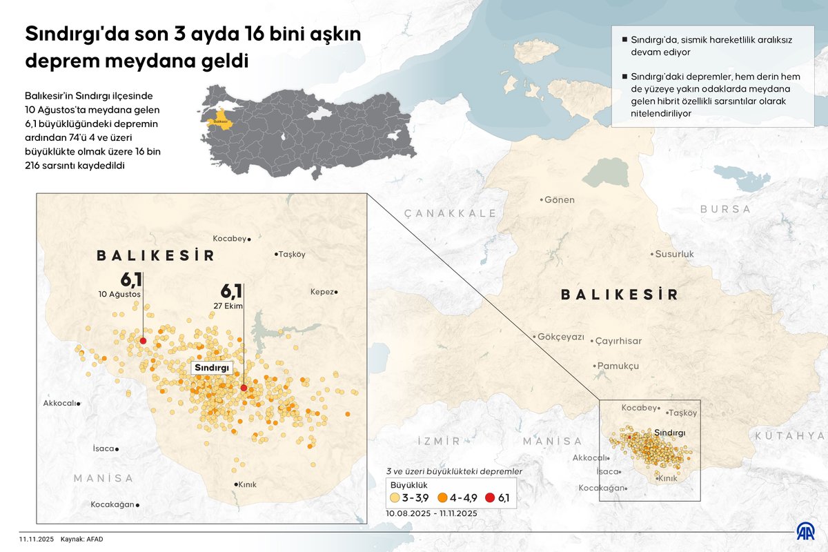 Sındırgı'da Deprem Hareketliliği: Son 3 Ayda 16 Bini Aşkın Sarsıntı Kaydedildi