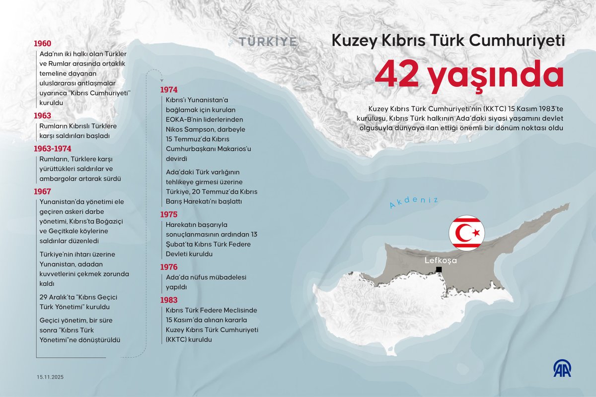 KKTC'nin Kuruluşunun 42. Yılı Kutlanıyor