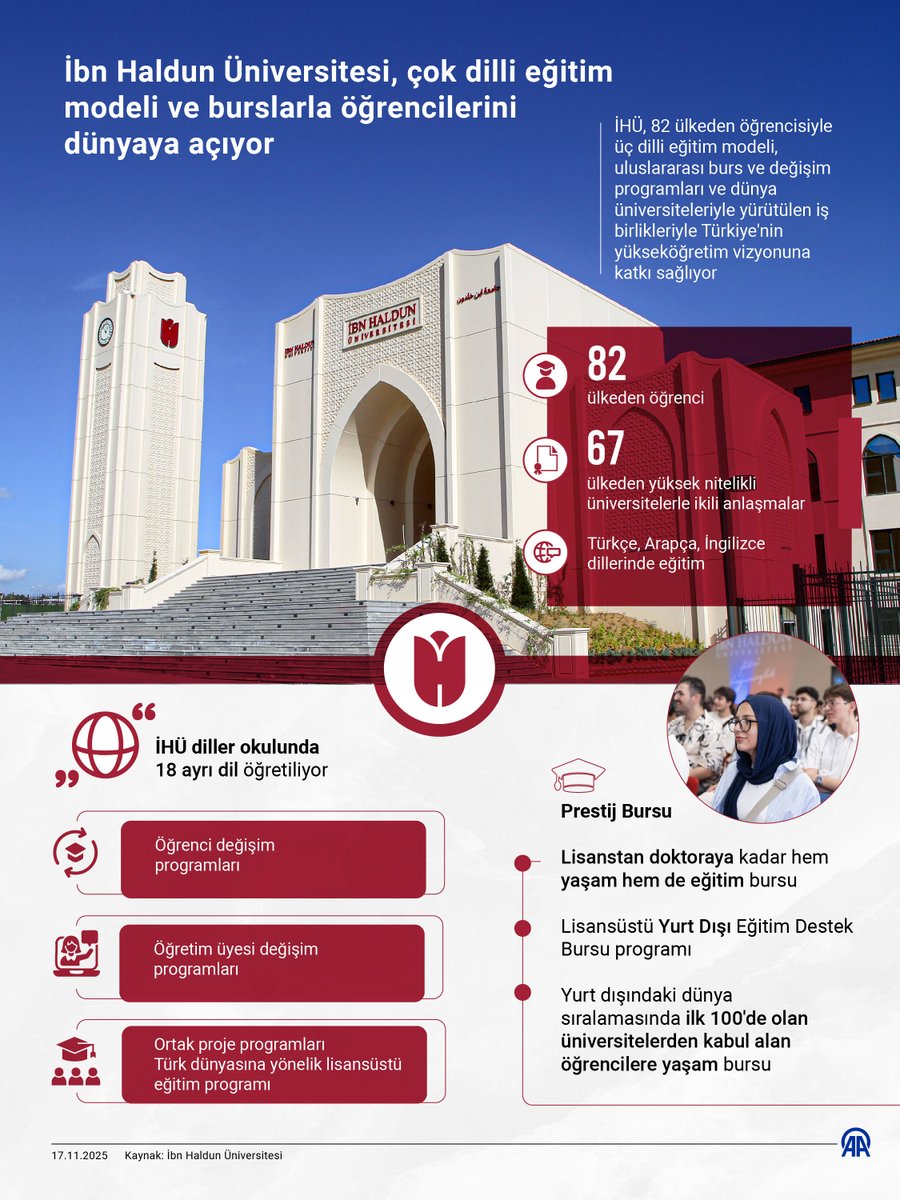 İbn Haldun Üniversitesi, Çok Dilli Eğitim Modeli ve Burslarıyla Öğrencilerini Küresel Düzeyde Yetiştiriyor