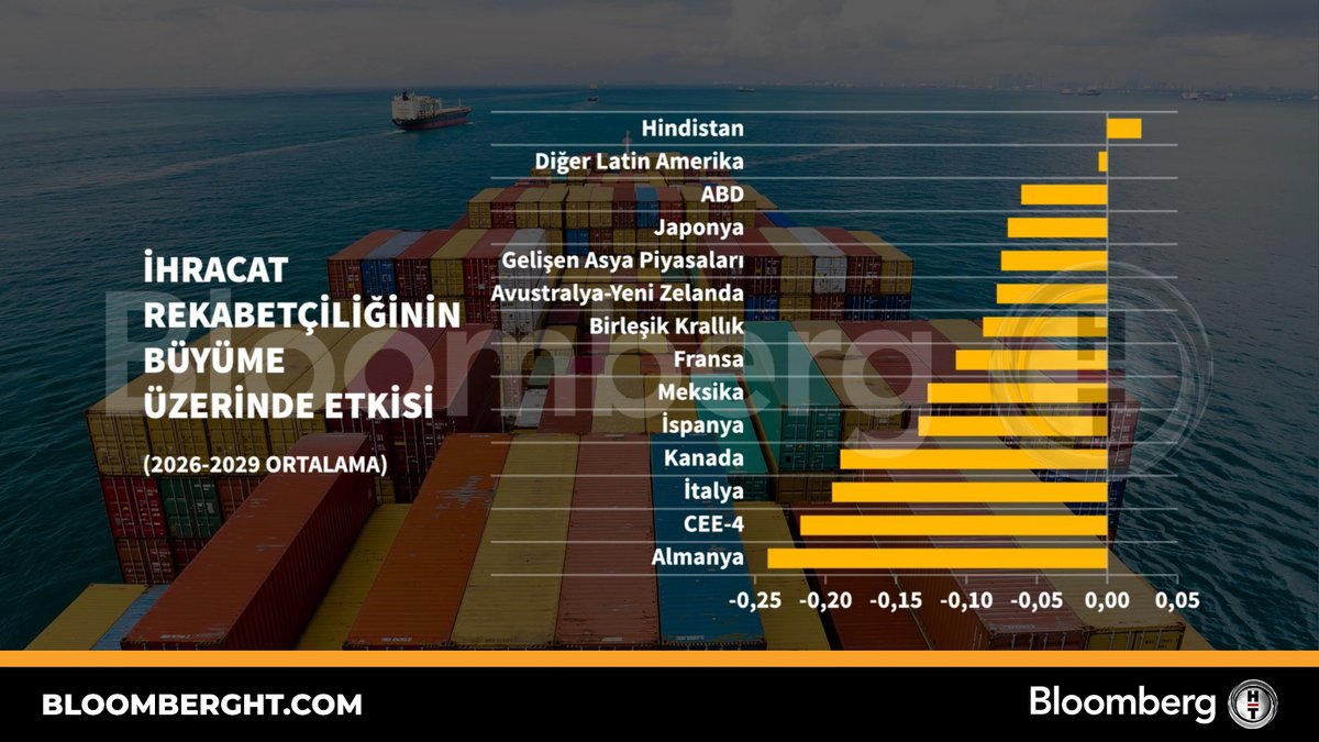 İhracat Rekabetçiliğinin Büyüme Üzerinde Etkisi