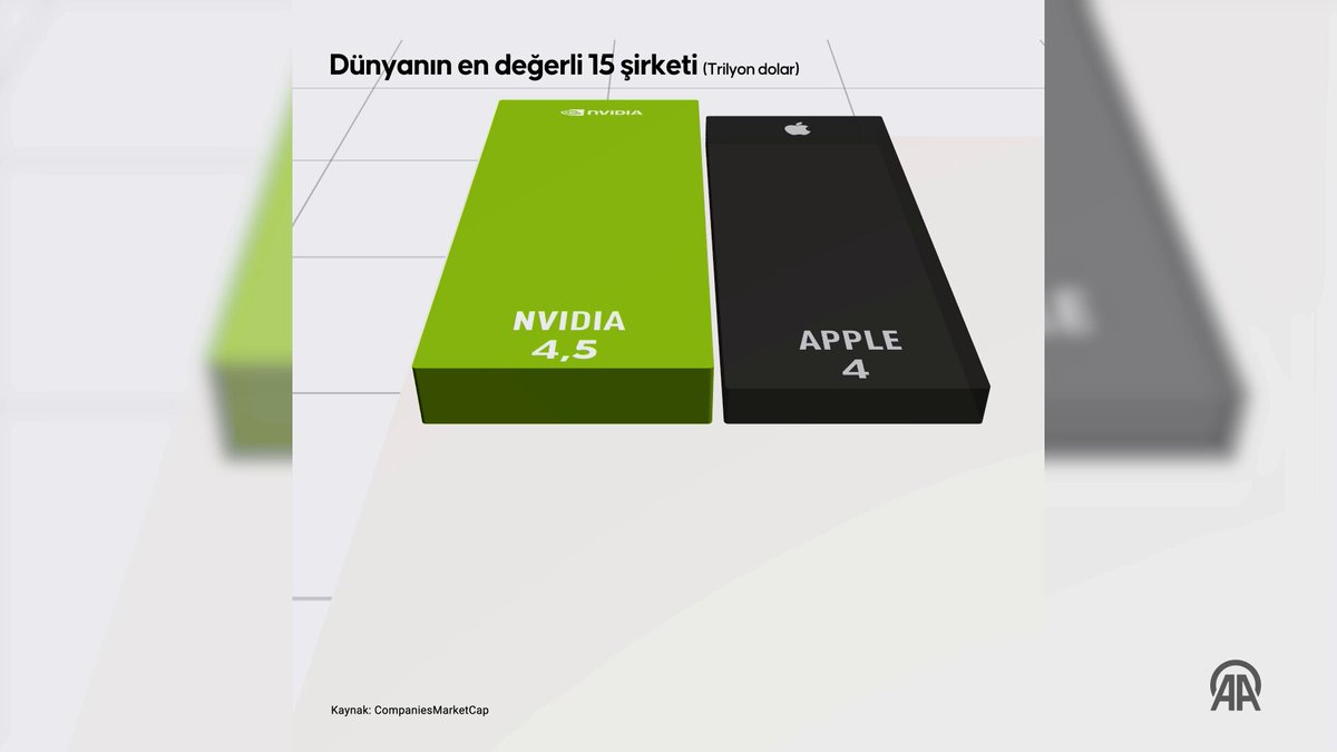 Teknoloji Devlerinin Küresel Hakimiyeti 