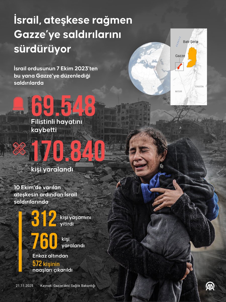 İsrail, Gazze'de Ateşkese Rağmen Saldırılarını Sürdürüyor