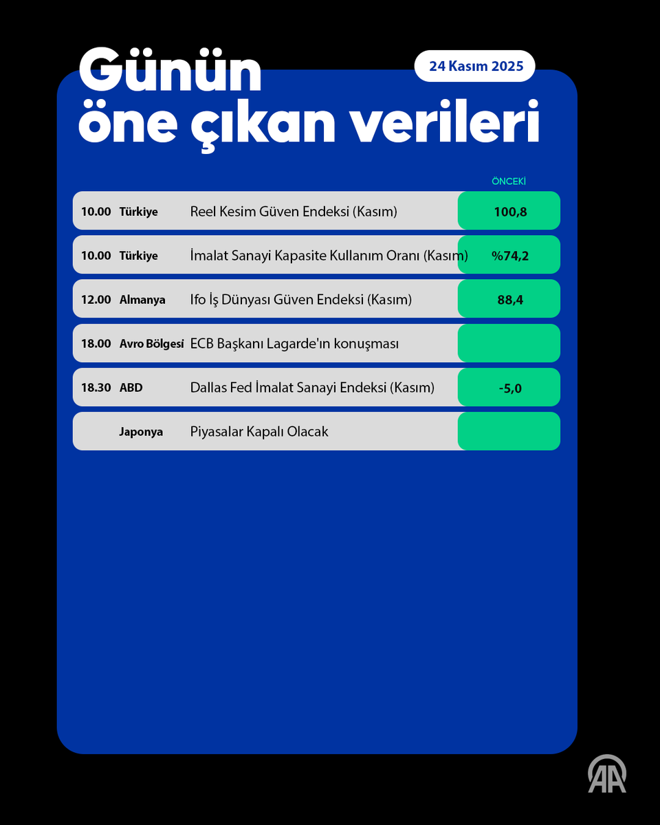 Küresel Piyasalar Fed'in Kararı ve Barış Umutları ile Pozitif Başladı