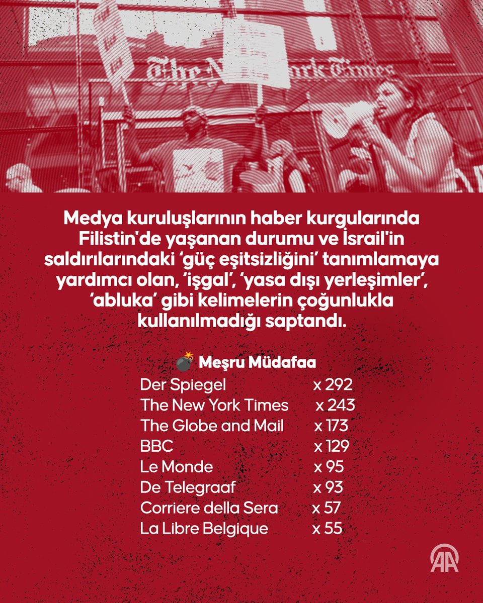 Gazetecilik Dilinde Filistin'e Yönelik İfadelerin Kullanımı İncelendi