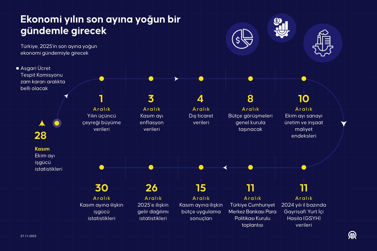 Ekonomide Yoğun Hafta: Büyüme, Enflasyon ve Asgari Ücret Açıklanacak