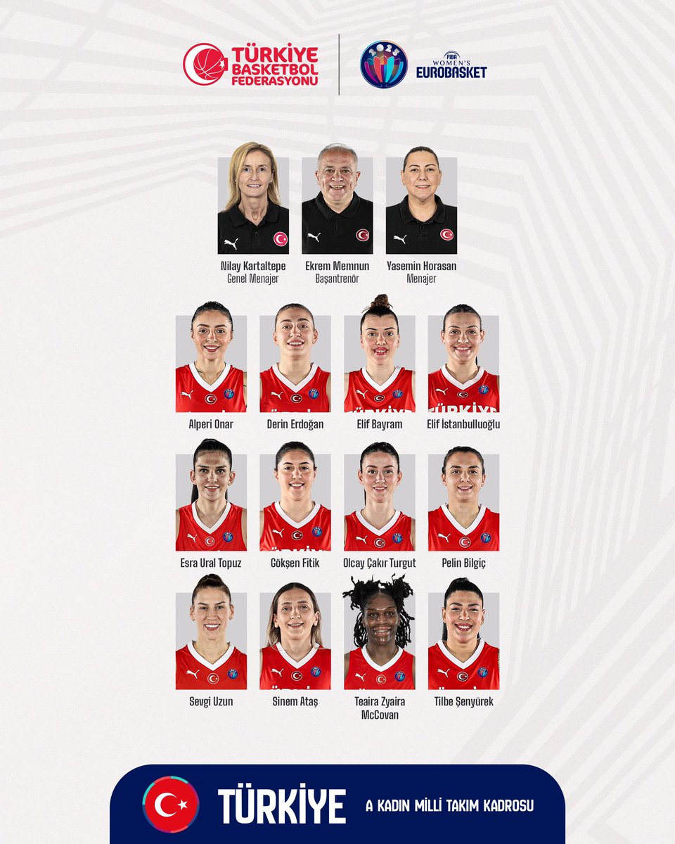 FIBA 2025 Kadınlar Avrupa Şampiyonası A Milli Kadın Takımı Kadrosu Açıklandı