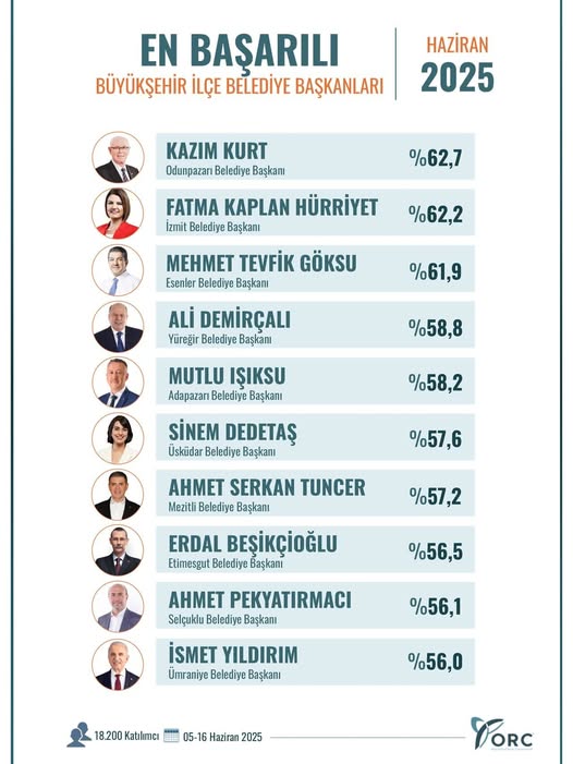 İzmit Belediyesi'nden Halkına Dokunan Çalışmalar