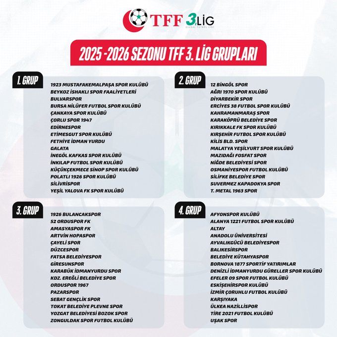 2025-2026 Sezonu TFF 3. Lig Grupları Belli Oldu