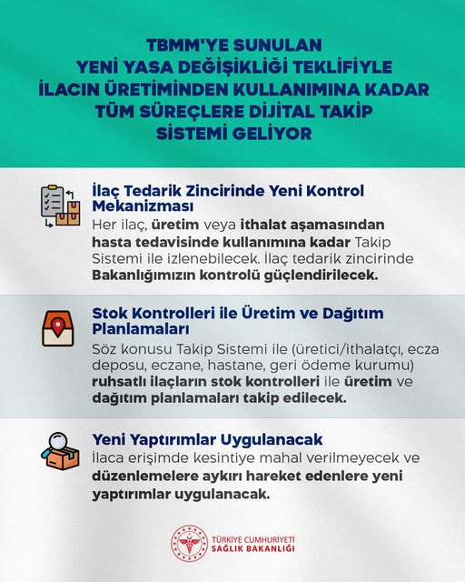 TBMM'ye Sunulan Yasa Değişikliğiyle İlaç Takibi Dijitalleşiyor