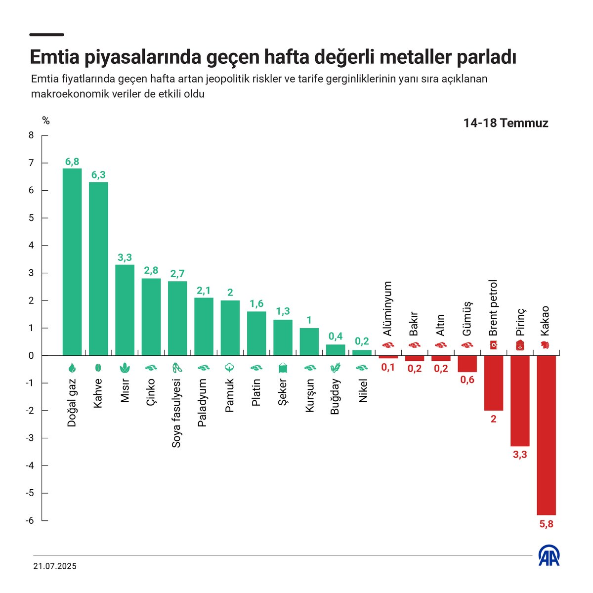 Emtia Piyasalarında Değerli Metaller Yükselişte: Altın, Gümüş, Platin ve Paladyum Rekor Kırdı