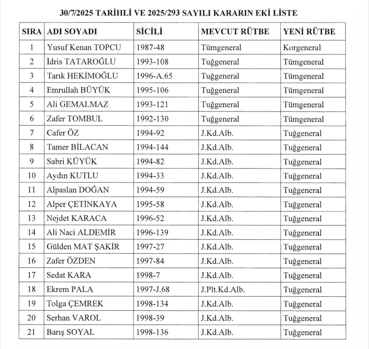 Jandarma Komutanı Tuğgeneral Oldu, Yeni Görevi Jandarma Genel Merkezi